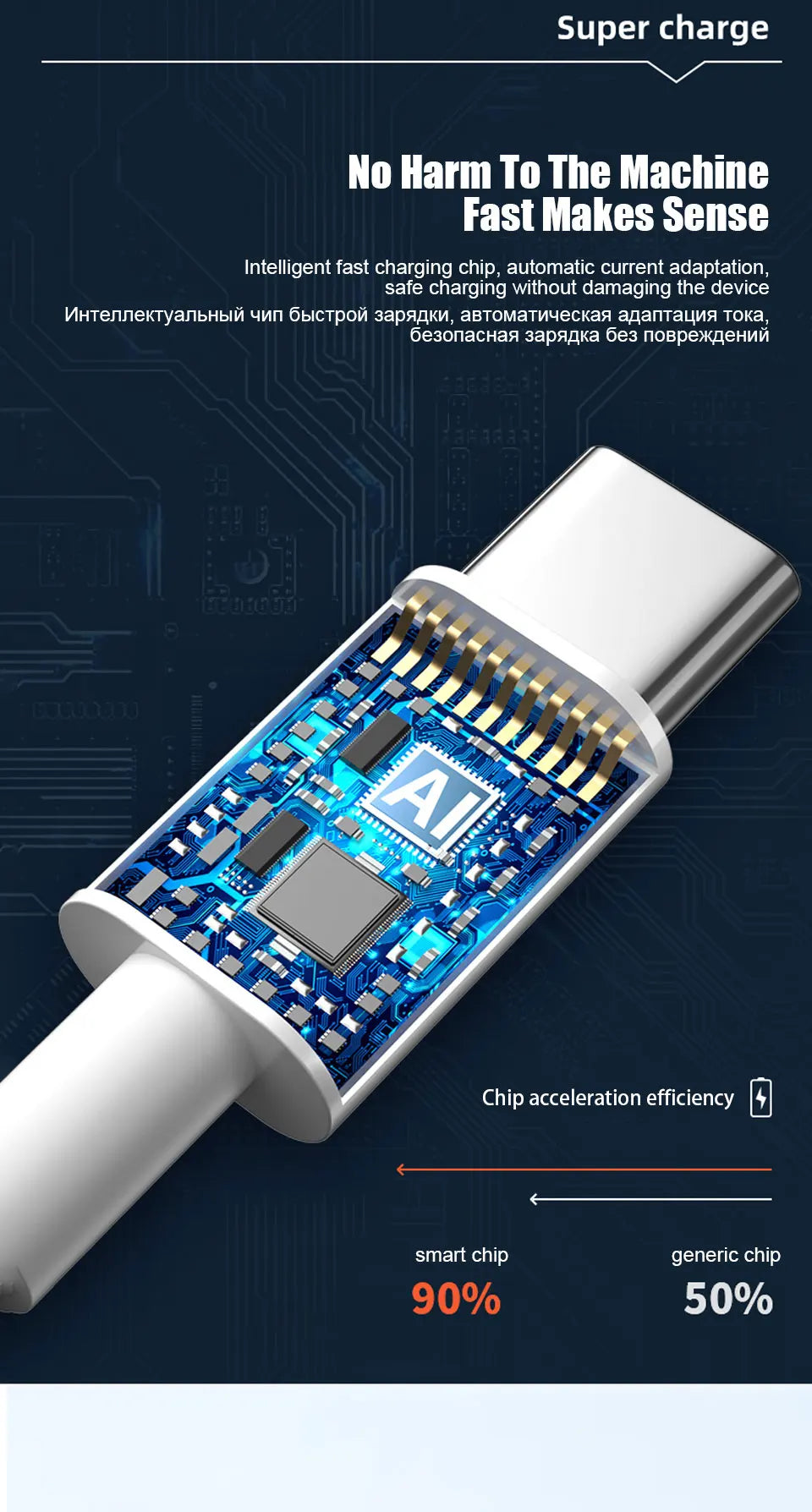Xiaomi 67W USB-C Fast Charger with 6A Cable